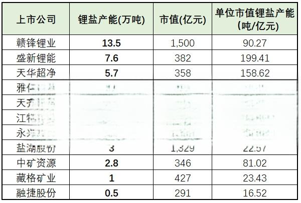中国碳酸锂十大公司产量排名,中国最大的碳酸锂生产厂家-有驾 中国碳酸锂十大公司产量排名,中国最大的碳酸锂生产厂家-有驾