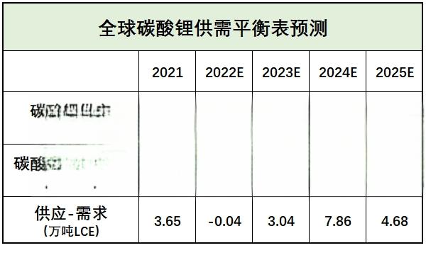 中国碳酸锂十大公司产量排名,中国最大的碳酸锂生产厂家-有驾 中国碳酸锂十大公司产量排名,中国最大的碳酸锂生产厂家-有驾