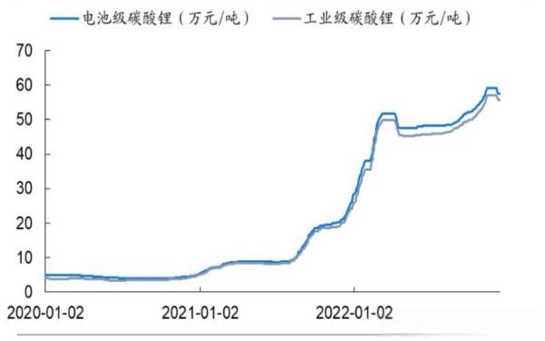 中国碳酸锂十大公司产量排名,中国最大的碳酸锂生产厂家-有驾 中国碳酸锂十大公司产量排名,中国最大的碳酸锂生产厂家-有驾