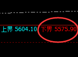 PTA:试仓低点,精准展开振荡回升