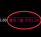 PTA:试仓低点,精准展开振荡回升