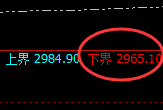燃油:试仓低点,精准展开强势拉升