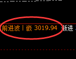燃油:试仓低点,精准展开强势拉升