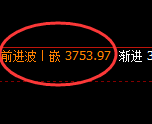 沥青:回补高点,精准展开快速冲高回落
