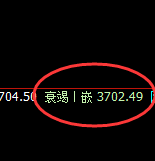 沥青:回补高点,精准展开快速冲高回落
