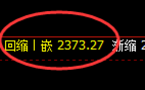 甲醇：4小时低点，精准进入快速回升