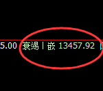 橡胶:4小时低点,精准进入强势反弹