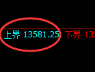 橡胶:4小时低点,精准进入强势反弹