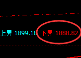 焦煤:试仓低点,强势展开积极回升修正