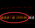 焦煤:试仓低点,强势展开积极回升修正