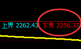 股指50:试仓低点,精准展开强势拉升