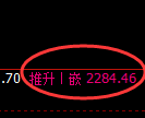 股指50:试仓低点,精准展开强势拉升