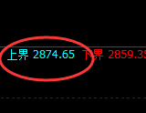 菜粕:试仓高点,精准展开单边极端回撤