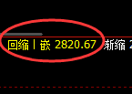 菜粕:试仓高点,精准展开单边极端回撤