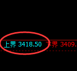 豆粕:试仓高点,精准无误展开单边极端回落