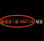 液化气:4小时高点,精准进入单边极端回撤