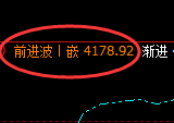 乙二醇:修正低点,精准展开强势拉升