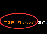 PTA:4小时周期,精准展开振荡洗盘