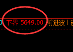 PTA:4小时周期,精准展开振荡洗盘