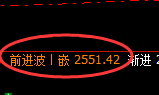 焦炭:4小时高点,精准展开回补洗盘