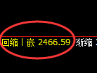 焦炭:4小时高点,精准展开回补洗盘