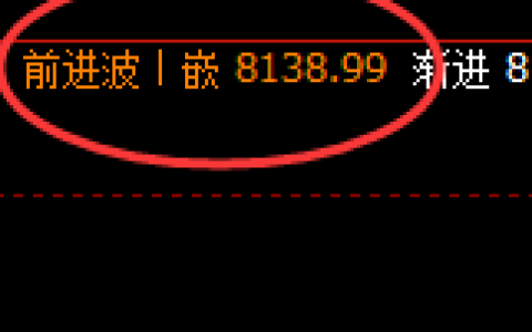 塑料：4小时高点，精准展开大幅极端回撤