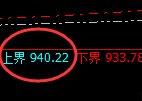 铁矿石:试仓高点,精准展开弱势回撤