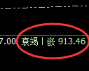 铁矿石:试仓高点,精准展开弱势回撤