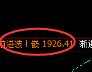 焦煤:4小时高点,精准进入极端弱势回撤