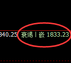 焦煤:4小时高点,精准进入极端弱势回撤
