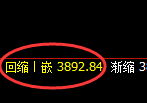 螺纹:4小时低点,精准展开振荡回升