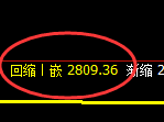 菜粕:4小时结构,精准展开极端快速修正