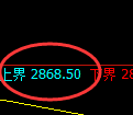 菜粕:4小时结构,精准展开极端快速修正