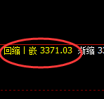 豆粕:4小时周期,精准展开完美的修正洗盘