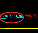 豆粕:4小时周期,精准展开完美的修正洗盘