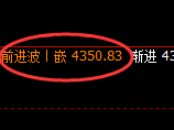 乙二醇:4小时结构,精准展开振荡洗盘