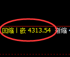 乙二醇:4小时结构,精准展开振荡洗盘
