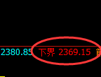 甲醇:修正高点,精准展开快速冲高回落