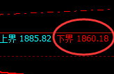 焦煤:回补低点,精准展开强势拉升