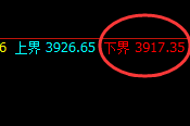 螺纹:回补低点,精准展开振荡回升洗盘