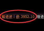螺纹:回补低点,精准展开振荡回升洗盘