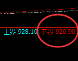 铁矿石:回补低点,精准展开强势回升