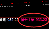铁矿石:回补低点,精准展开强势回升