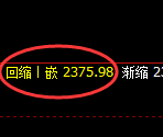 甲醇:日线低点,精准展开单边强势回升
