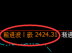 甲醇:日线低点,精准展开单边强势回升