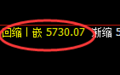 PTA：4小时低点，精准进入单边强势拉升