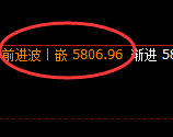 PTA:4小时低点,精准进入单边强势拉升
