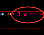 聚丙烯:回补低点,精准展开单边快速拉升