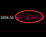 菜粕:日线结构,精准展开极端宽幅波动