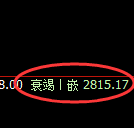 菜粕:日线结构,精准展开极端宽幅波动